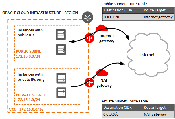 network_nat_gateway