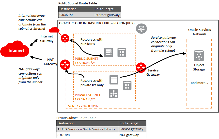 network_service_gateway