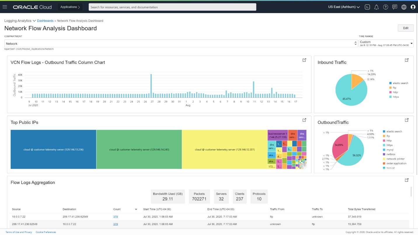 oci logging analytics