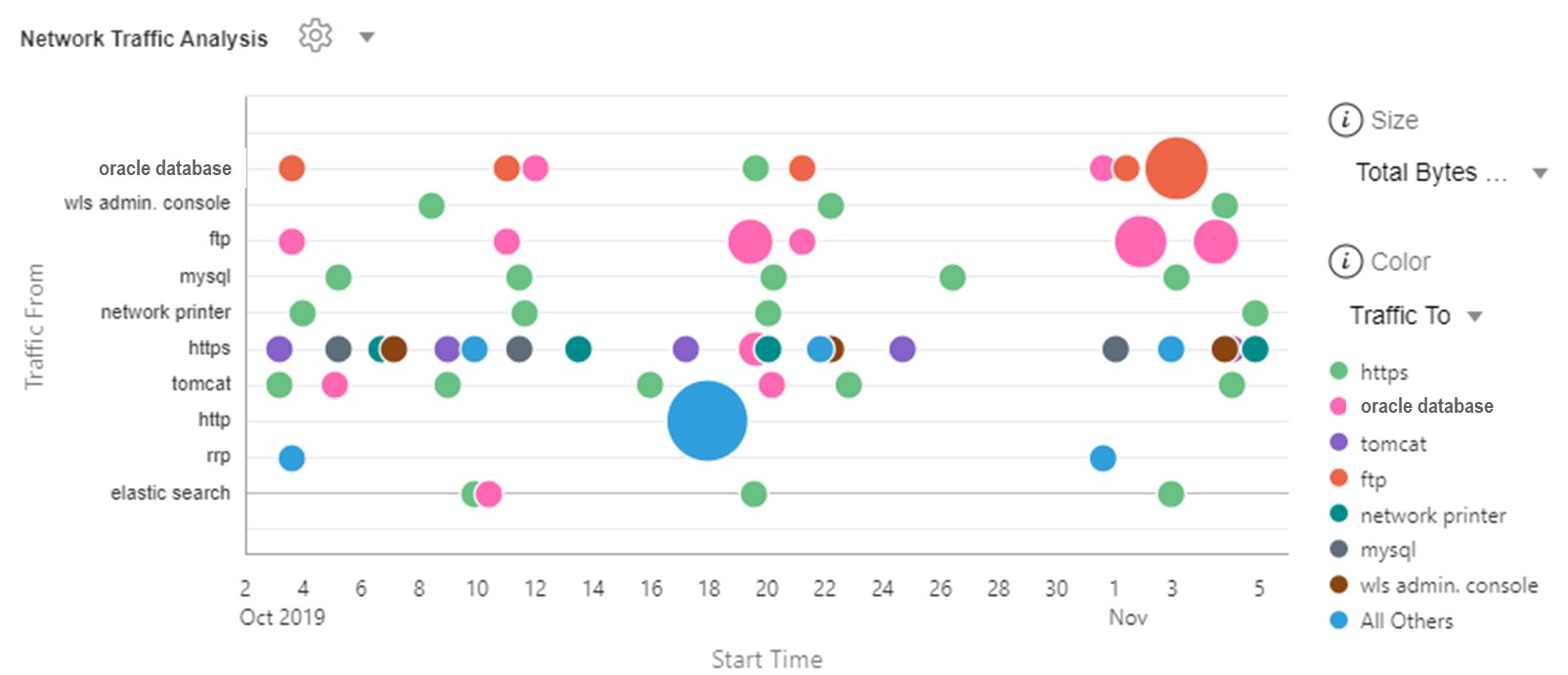 Network flow analysis