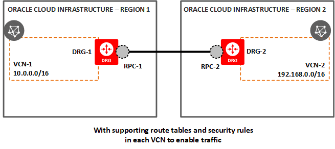 remote_network_peering_basic