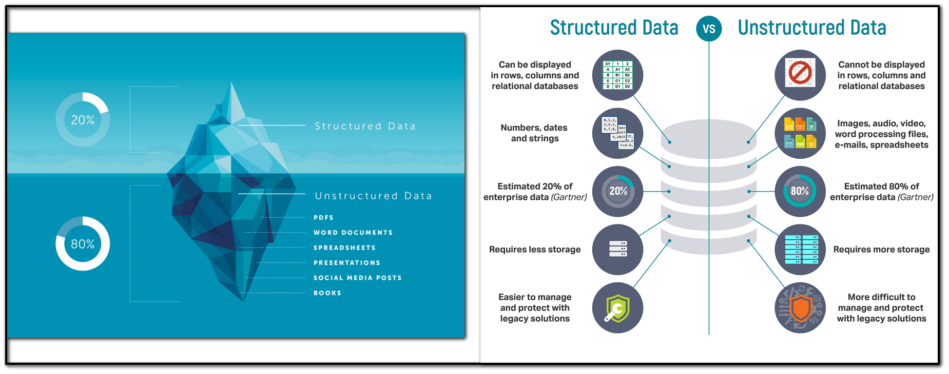 structured-data-vs-unstructured-data