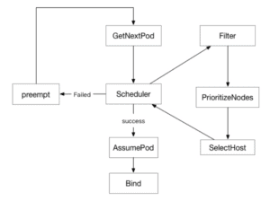 Filters & Prioritize