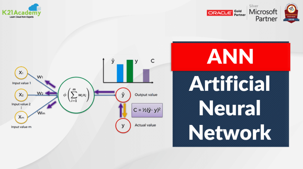 Introduction to Artificial Neural Network in Python