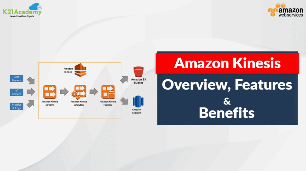 Amazon Kinesis