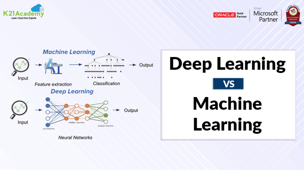 Deep Learning