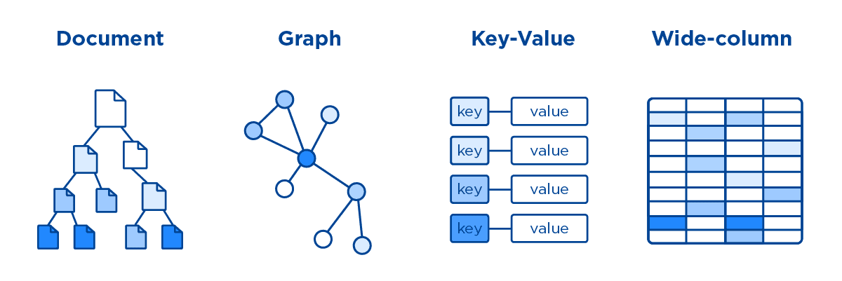 NoSQL data types