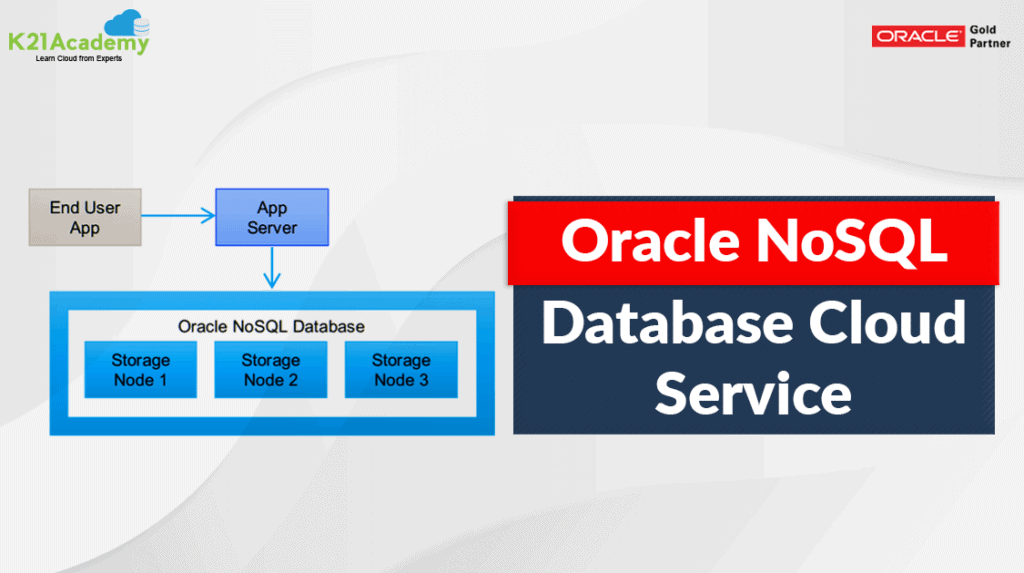 nosql database cloud service