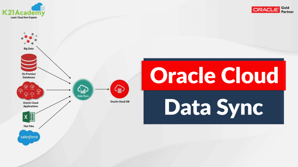 Oracle Data Sync