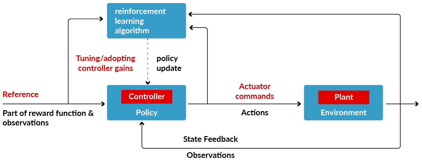 Reinforcement_Diagram-05