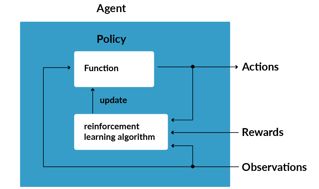 Reinforcement_Diagram-06
