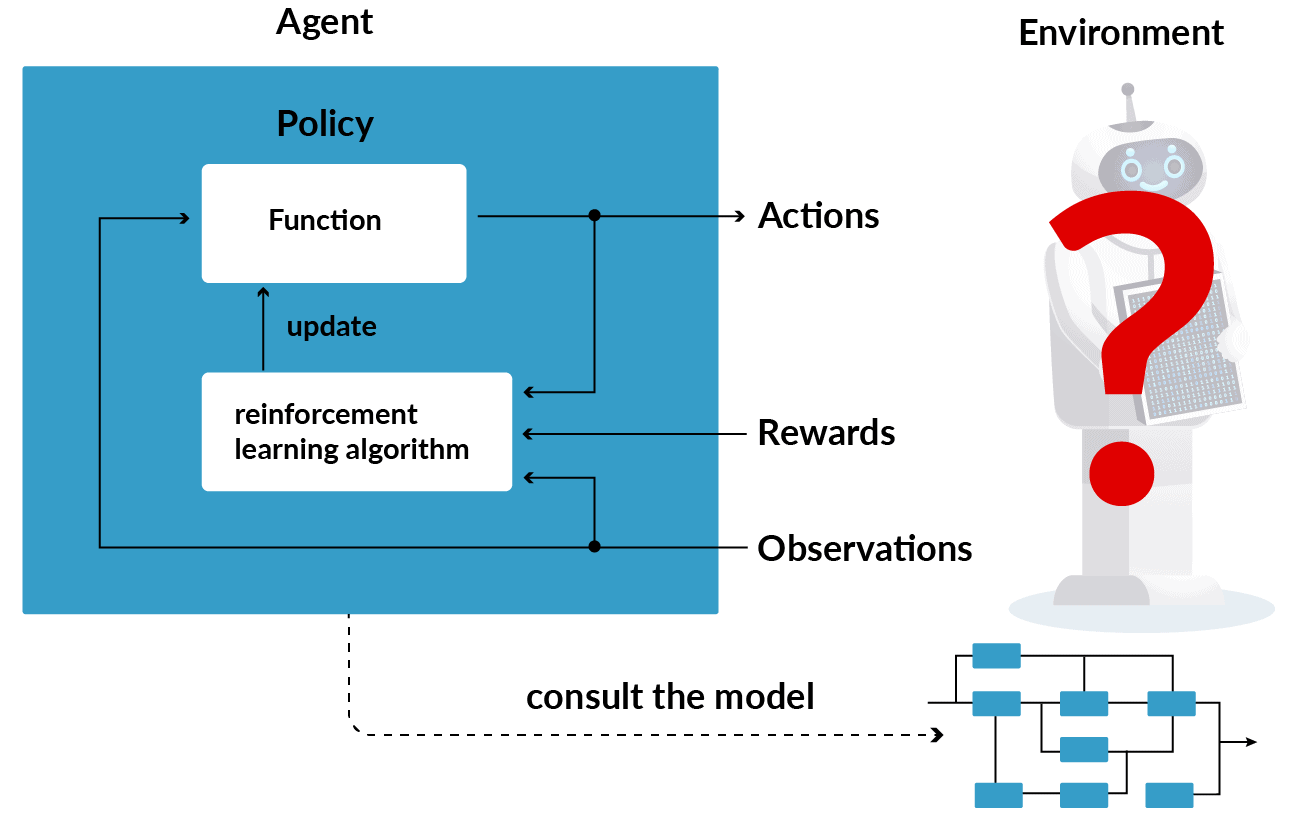 Reinforcement_Diagram-07