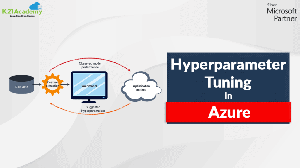 Hyperparameter
