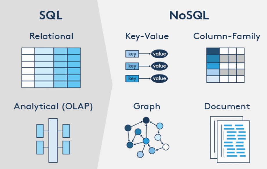 sql-vs-nosql