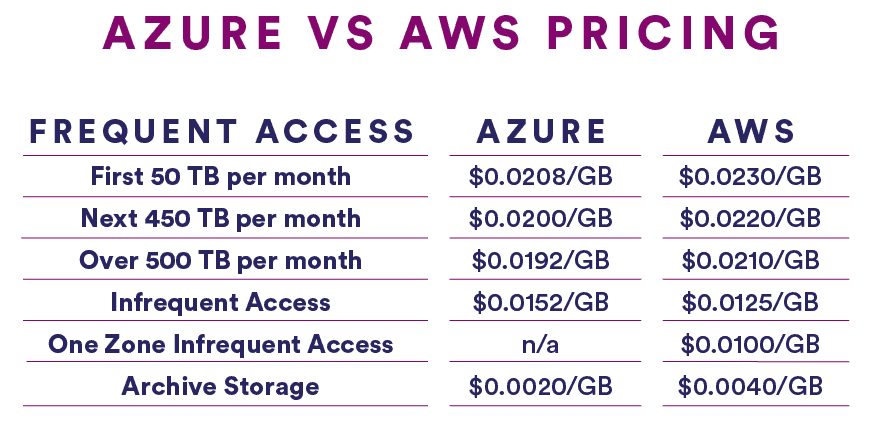 Pricing Table