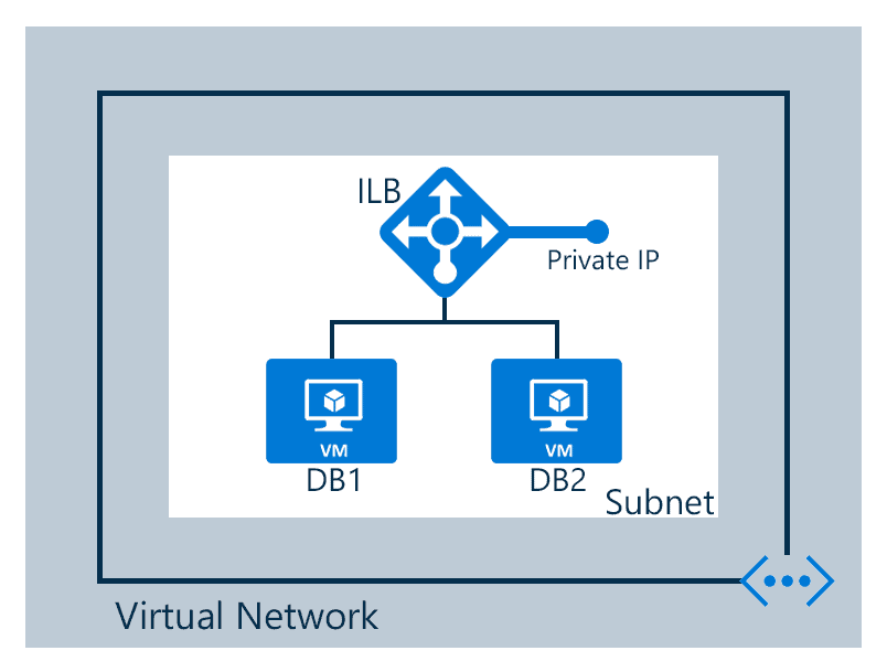 internal load balancer