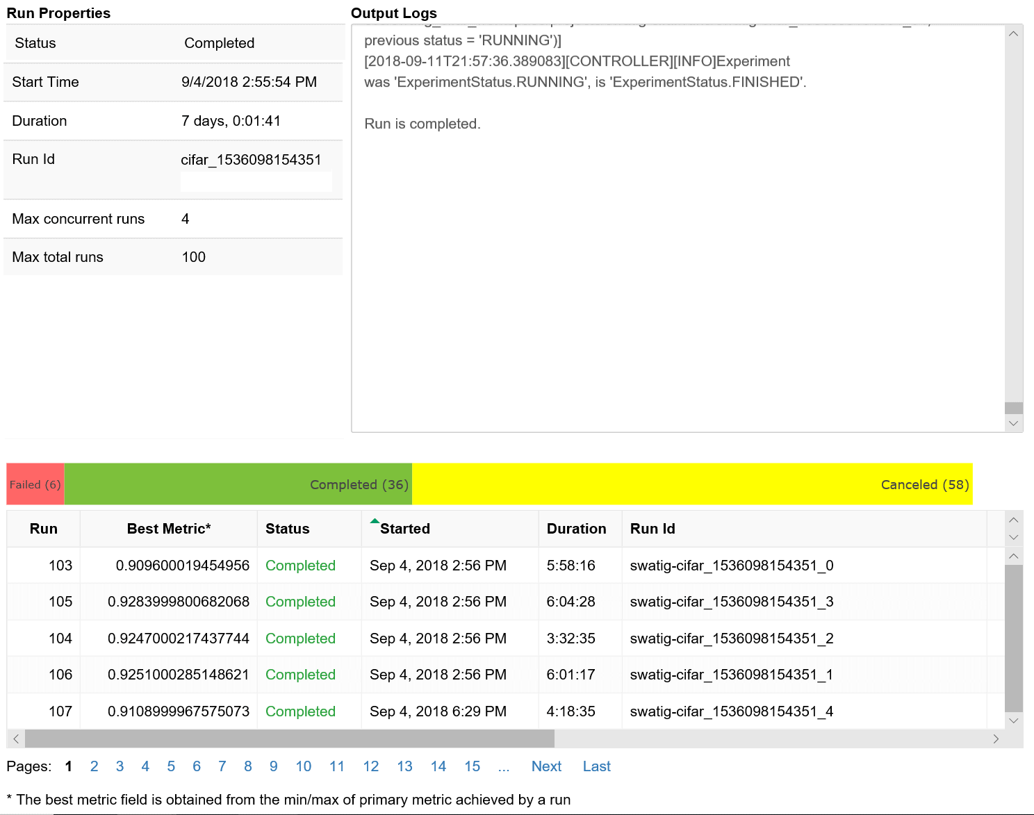 Hyperparameter Tuning Visualization
