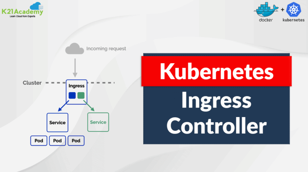 Kubernetes Ingress Controller