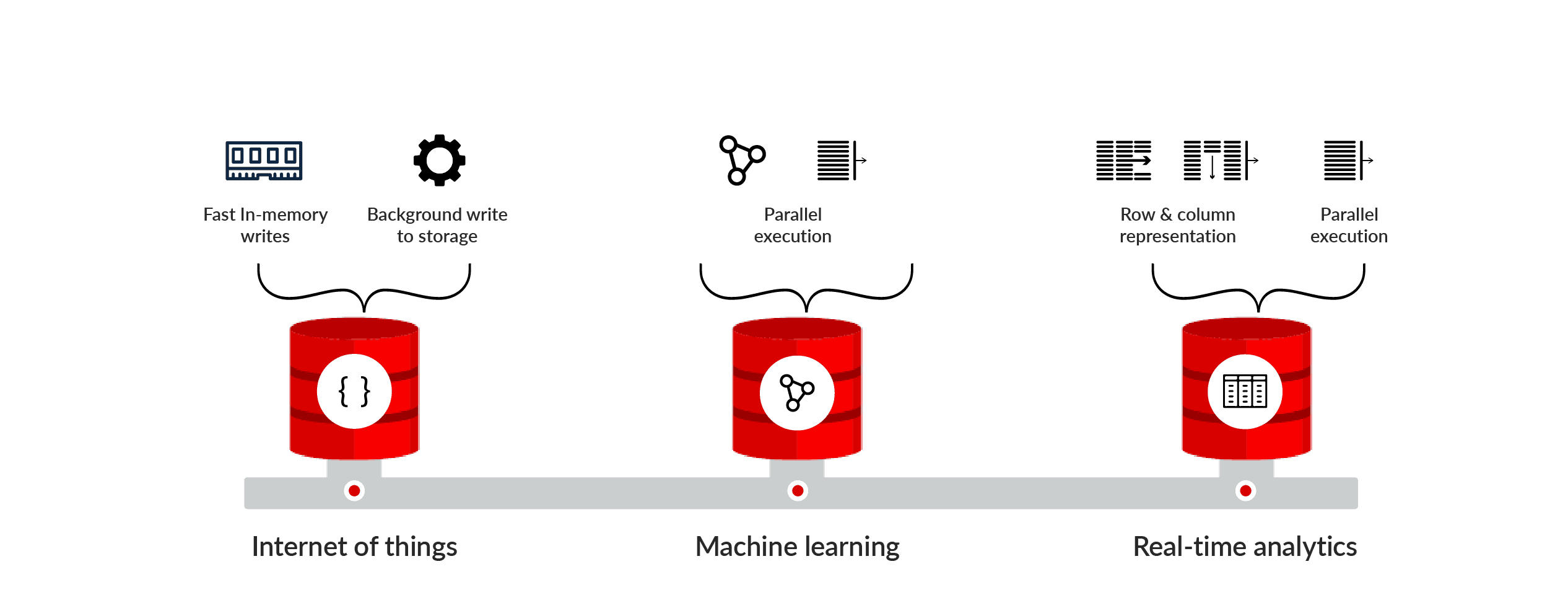 multiworkload database