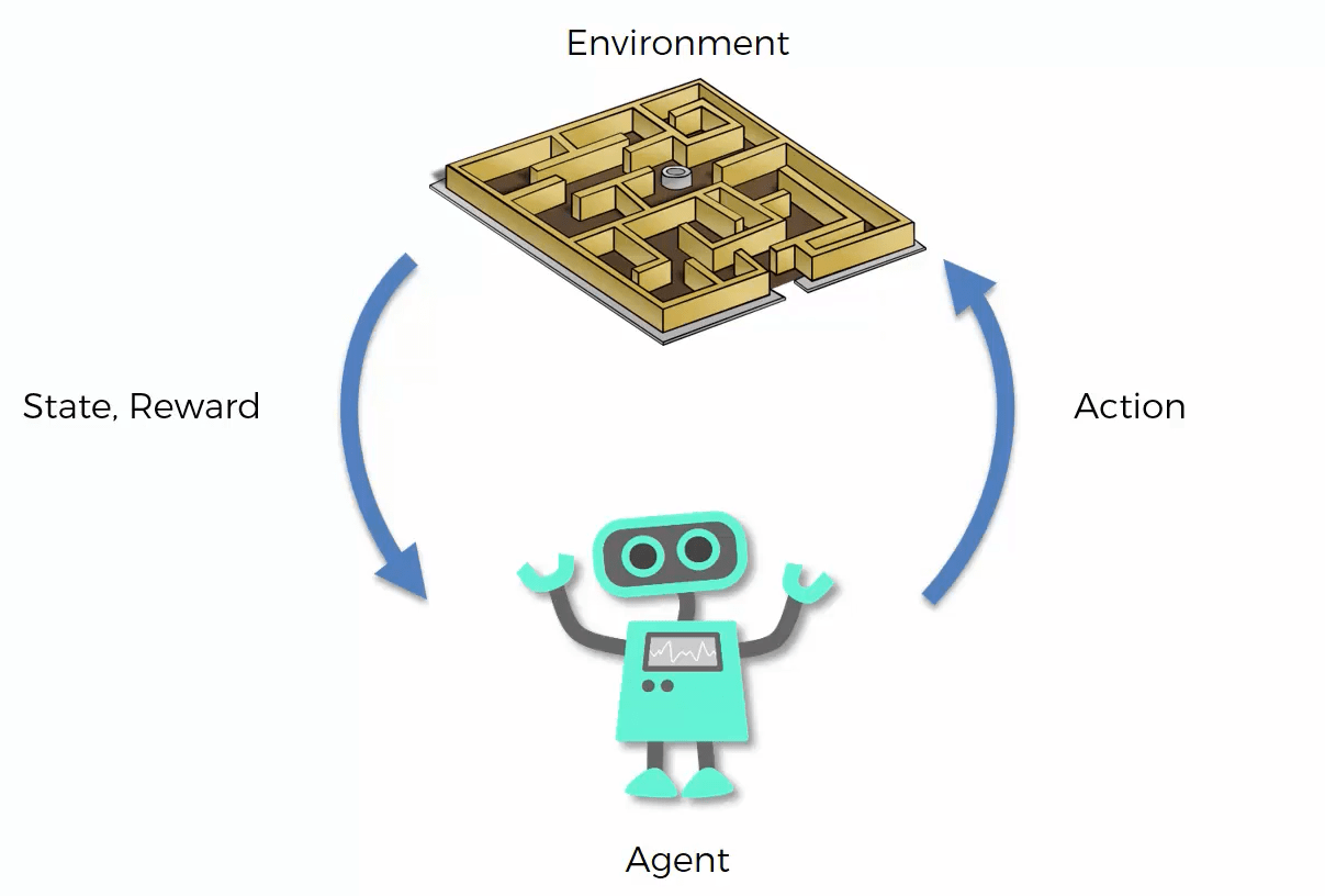 reinforcement-learning-method