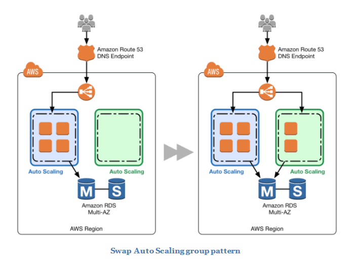scaling1