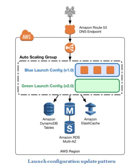 scaling3