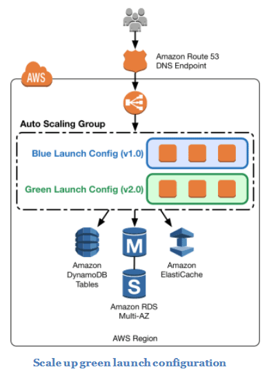 scaling4