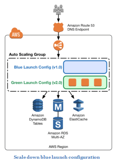 scaling5