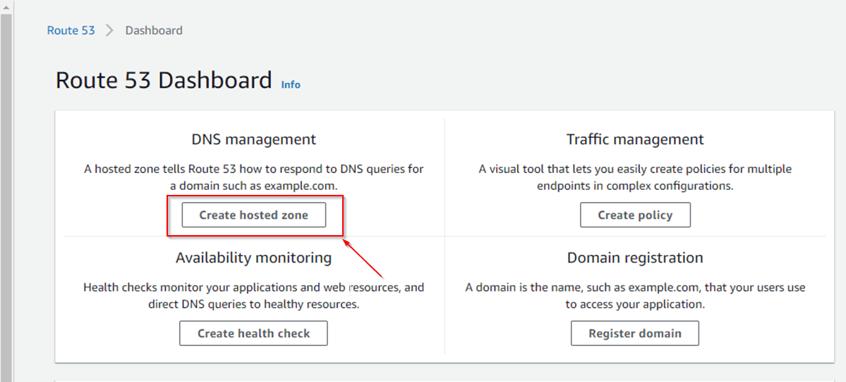AWS Route 53 Hosted Zone