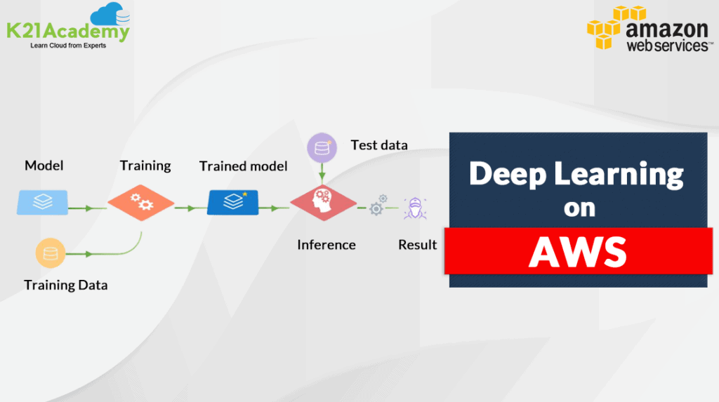 Deep_Learning_On_AWS_blog_image