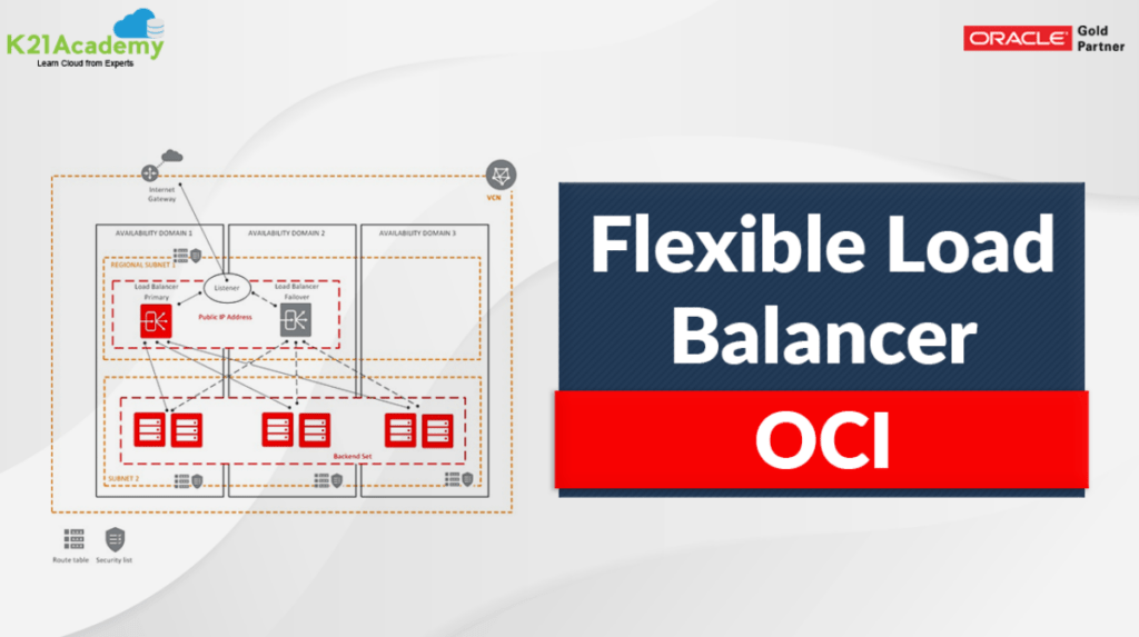 flexible load balancer