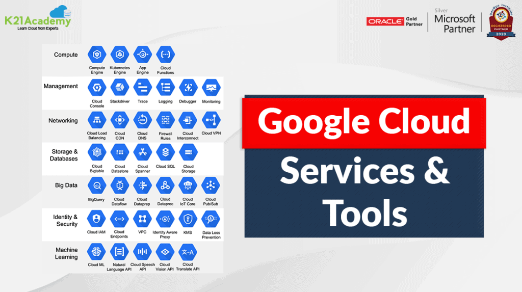 Google Cloud Services