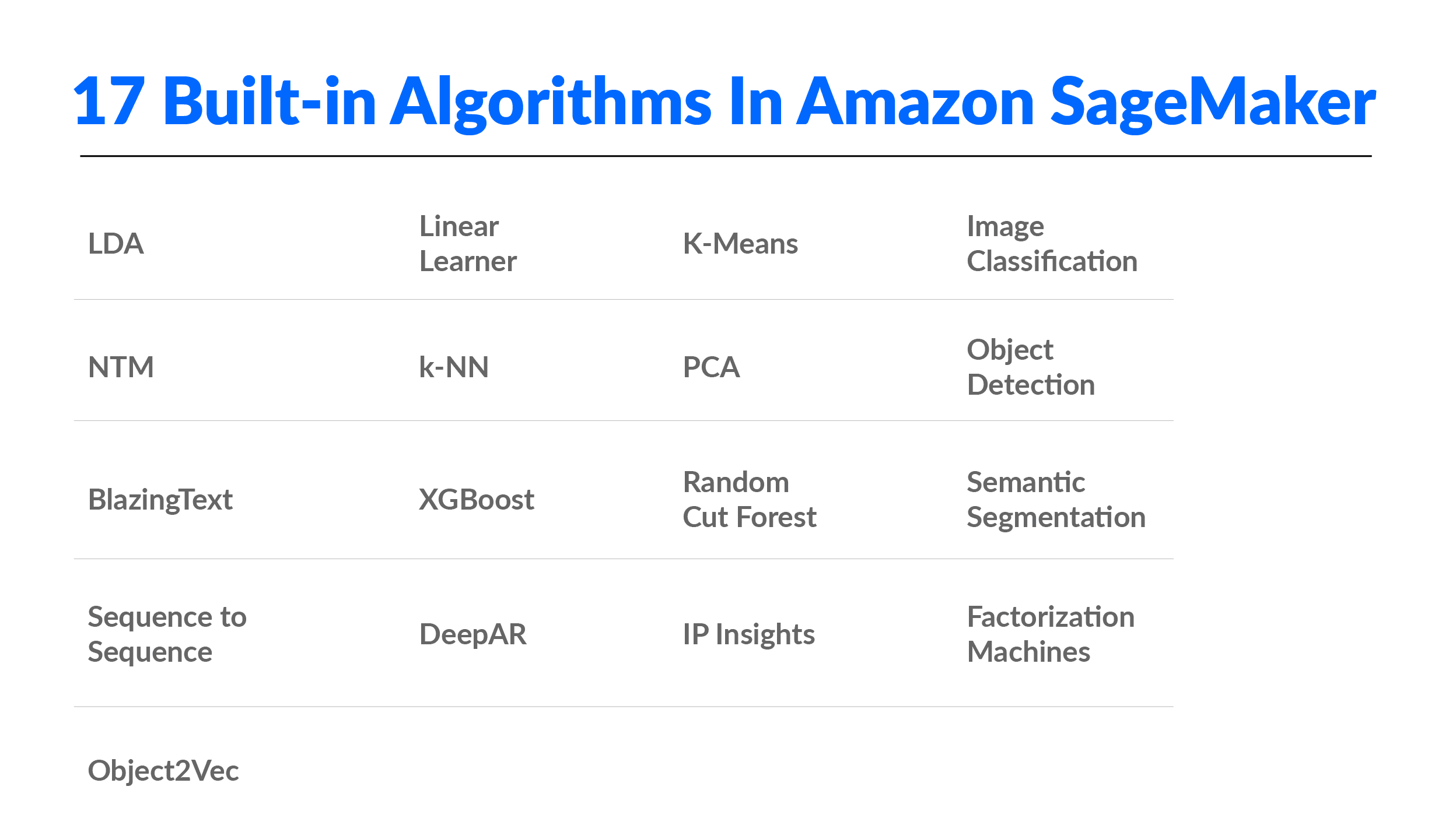 SageMaker_Diagram-07