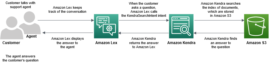 amazon-lex-chatbot-01