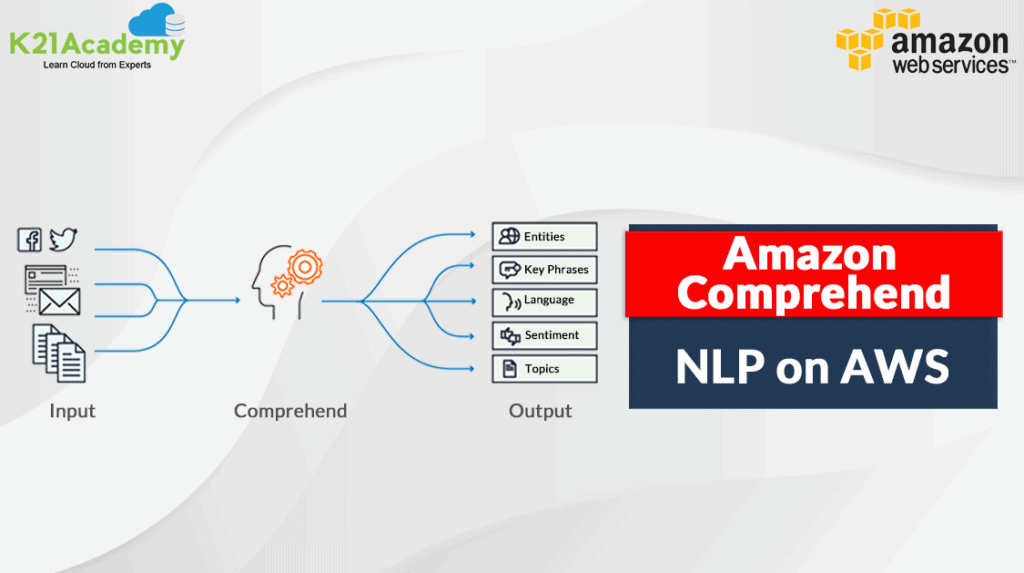 amazon_comprehend_blog_image