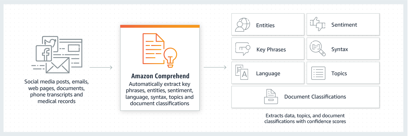 aws-comprehend-work-flow-01