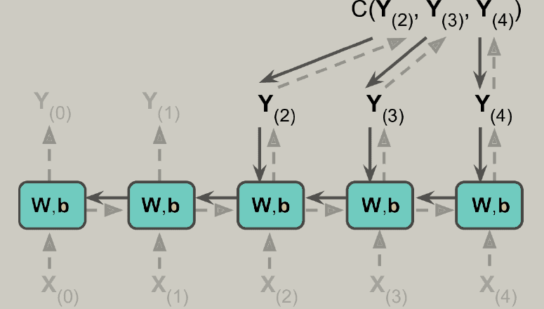 rnn-training-image-02