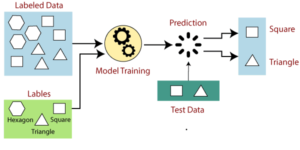 supervised-learning-02