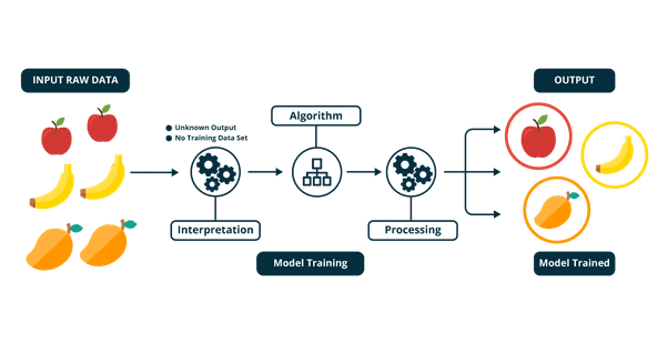 unsupervised-learning-02