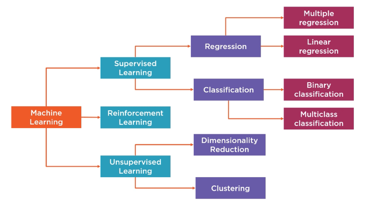 Modeling_with_AWS_Machine_Learning_blog_01