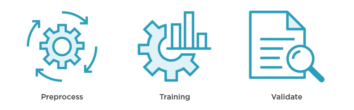 Modeling with AWS Machine Learning