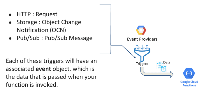 Types of Google Cloud Functions