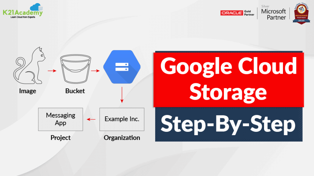 Google Cloud Storage: Step-by-Step
