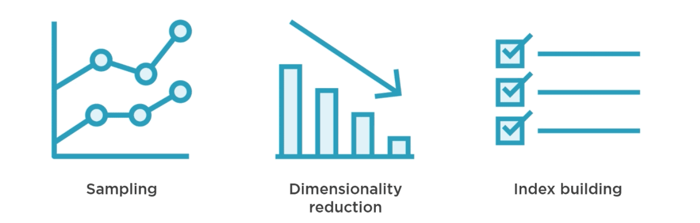 Modeling with AWS Machine Learning