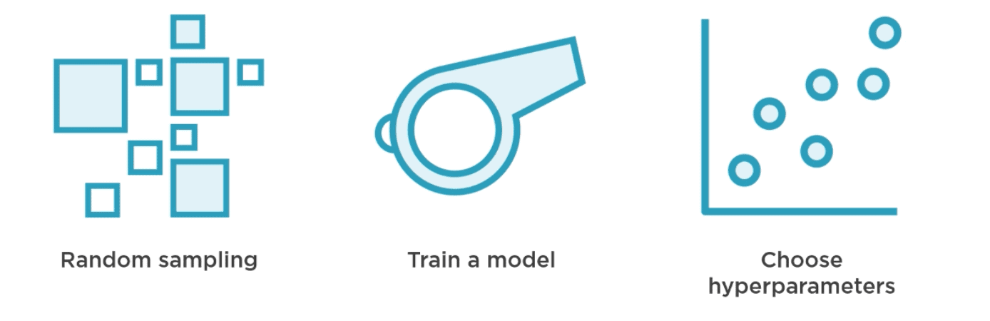 Modeling with AWS Machine Learning