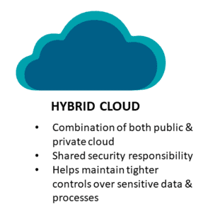 Hybrid Cloud