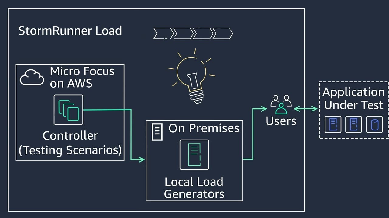 StormRunner-Load-on-AWS-04