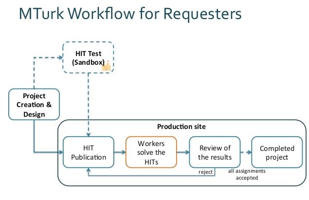 amazon-mechanical-turk-05