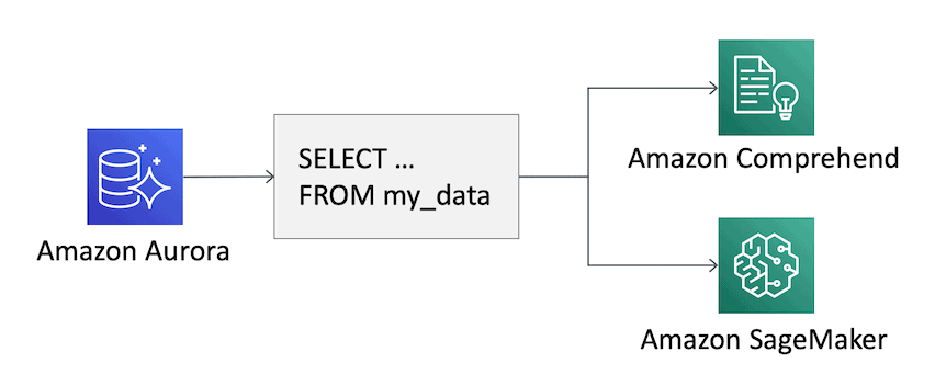 aws-ml-amazon-aurora-03