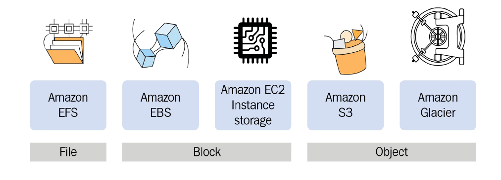 aws-ml-data-store-02
